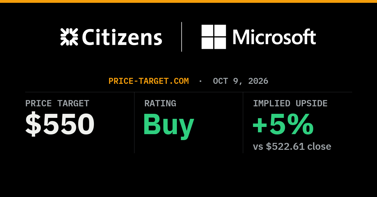 Citizens Affirms Market Outperform on Microsoft, $550 PT